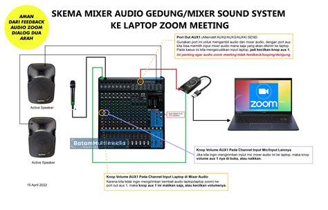 menyambungkan mixer sound system  laptop zoom meeting pake sound