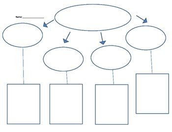 tela pannello museo  graphic organizer templates risorsa