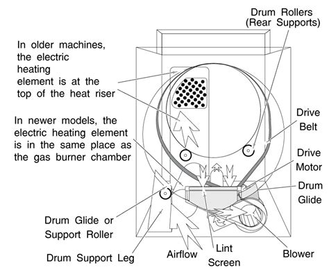 maytag performa dryer parts diagram  xxx hot girl