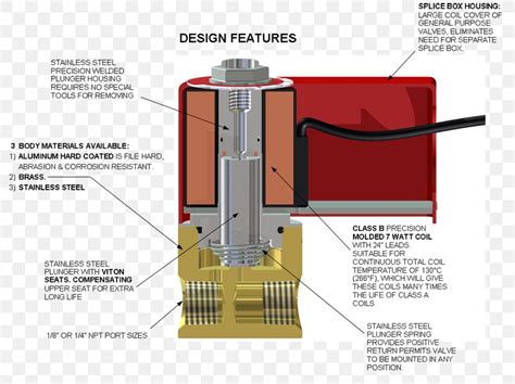 gas solenoid valve wiring diagram