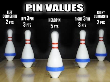 score fivepin youth bowl canada