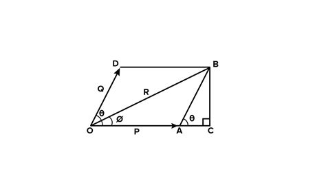 find  angle  resultant vector