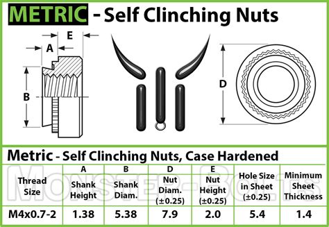 mx  bulk qty  metric  clinching nuts zinc plated