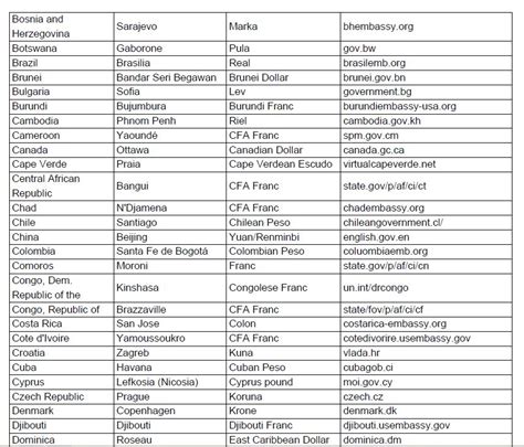 world country  capital list soft portal