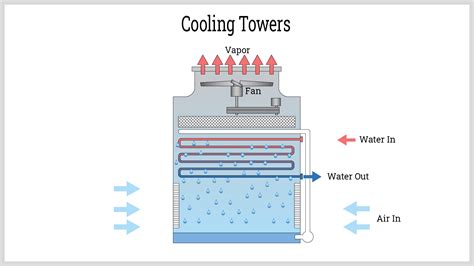 cooling towers components working principles  lifespan  comprehensive guide
