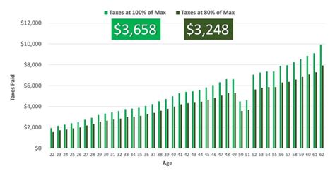 social security benefit social security intelligence