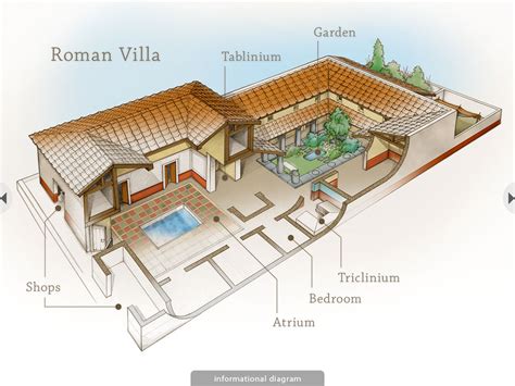 roman villa illustration