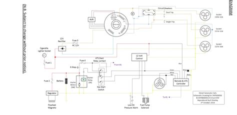 Wiring Diagram For Generator Plug Wiring Diagram And Schematics
