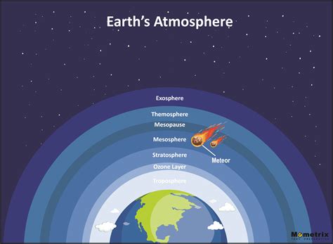 comprehensive review   earths atmosphere video