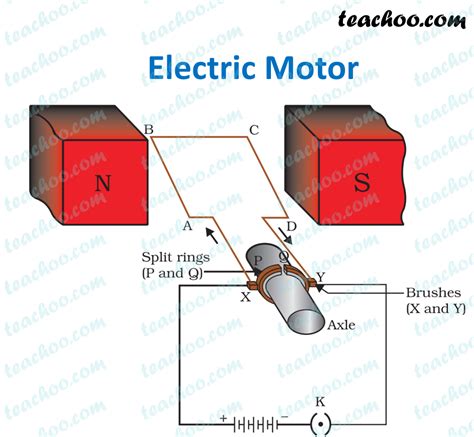 electric motor principle working diagram explained step  step