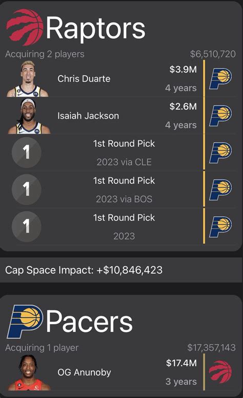 The Indy Pacer On Twitter Mock Trade For Pacers As The Rumors Around
