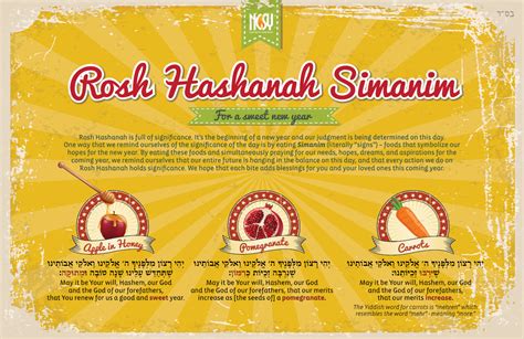 Rosh Hashanah Simanim Card Education