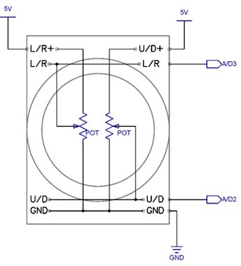 joystick learnparallaxcom