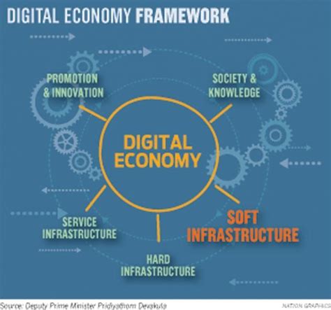 digital economy     internet