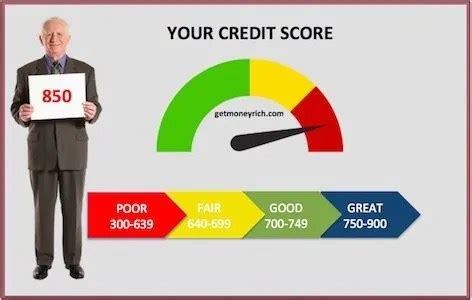 habits  people  high credit score getmoneyrich