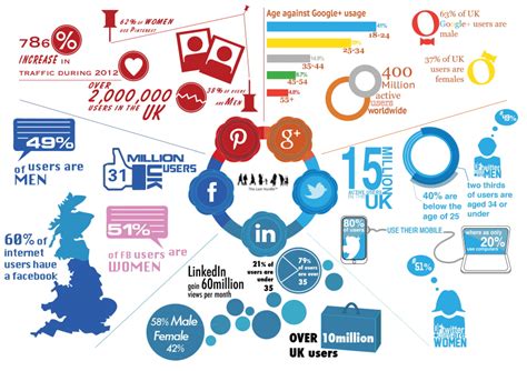the demographics of uk social media users the last hurdle marketing