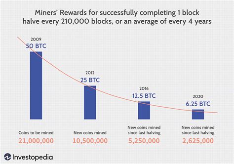 How Does Bitcoin Mining Work What Is Crypto Mining