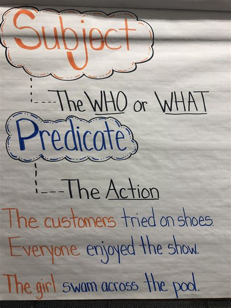 subject  predicate anchor chart middle school writing subject  predicate anchor charts