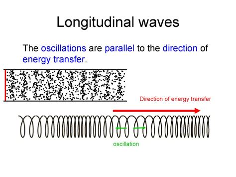 oscillations  waves prezentatsiya onlayn