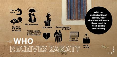 essential zakat guide muslim hands canada