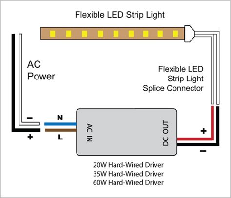 philips xitanium led driver wiring diagram philips advance xitanium  linear led driver