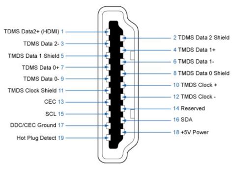 micro hdmi wiring diagram iot wiring diagram