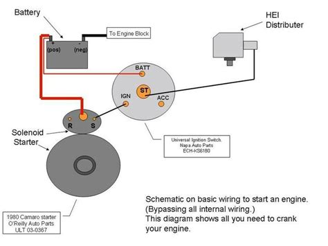 pin  dean hardiman  auto wiring simple   diagrams chevy diagram car starter