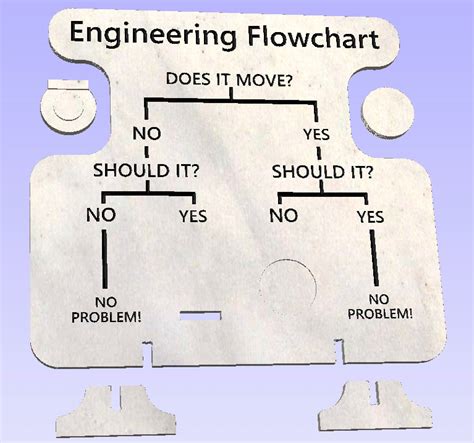 engineering flowchart file etsy
