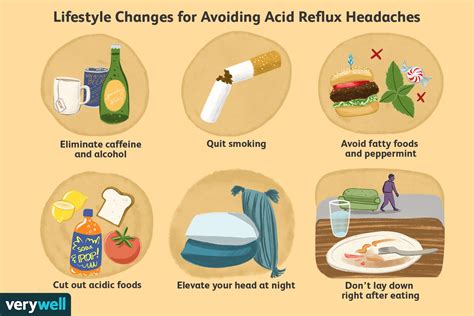 cure acid reflux numberimprovement