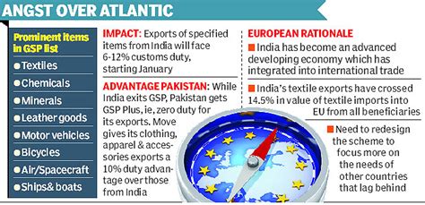 hike  eu customs duty  hit indian exports