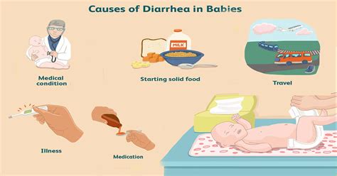 diarrhea  babies treatment    worry