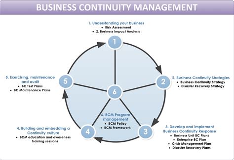 business continuity management opscentre