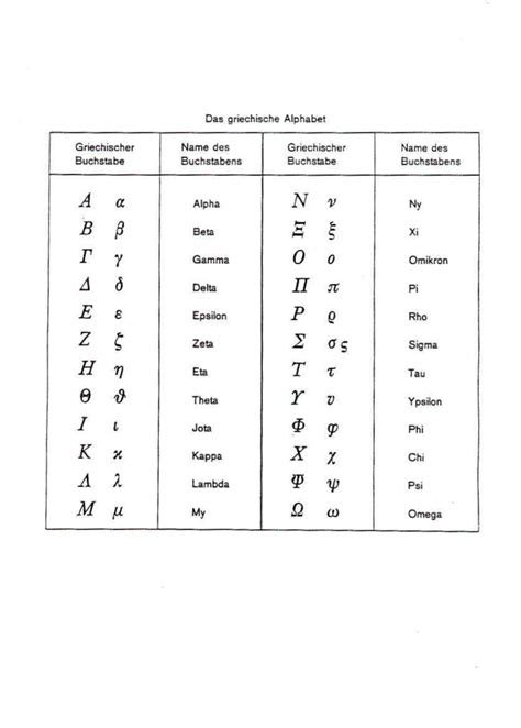 griechisches alphabet mit symbolen griechisches alphabet