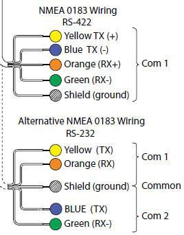 nmea  wiring diagram wiring diagram pictures