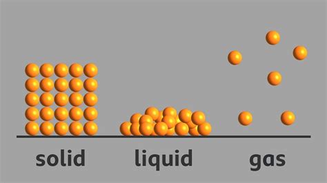 arrangement  particles   solid liquid  gas bbc bitesize