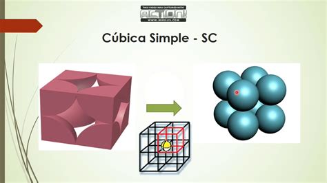 estructuras cristalinas cubica simple bcc fcc hcp youtube