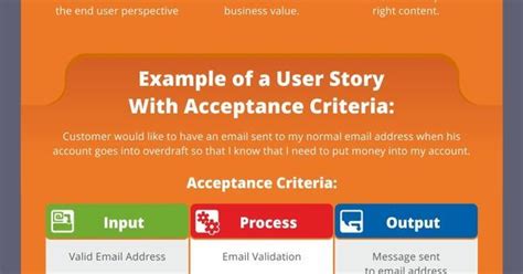 write user story acceptance criteria writing user stories