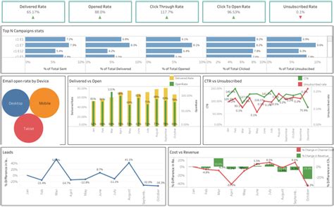 marketing dashboards  track  progress couplerio blog
