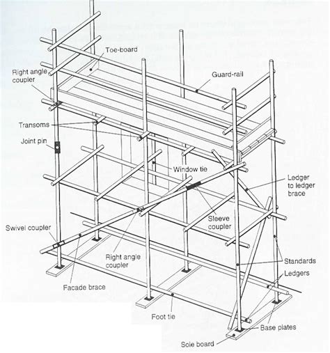 basics  working safely basics  scaffolding