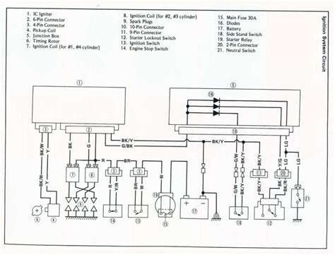 kawasaki ninja ignition wiring diagrams qa  zx motor buggy