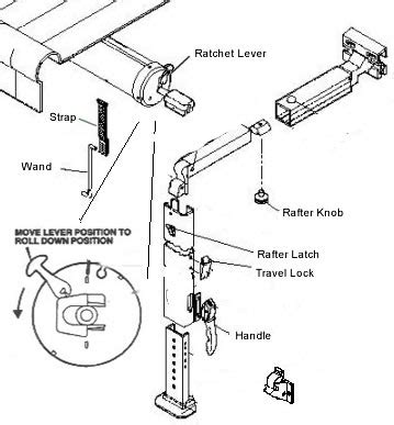 basic rv awning operation instructions rv basics