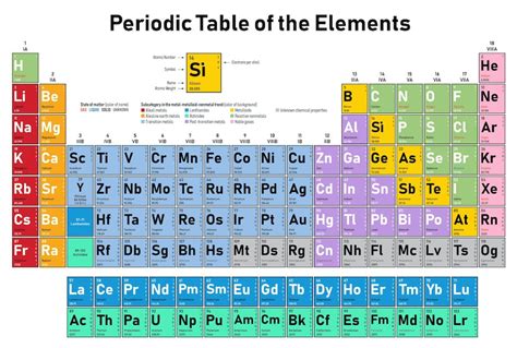 het periodiek systeem der elementen wibnetnl