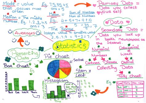statistics math statistics notes statistics