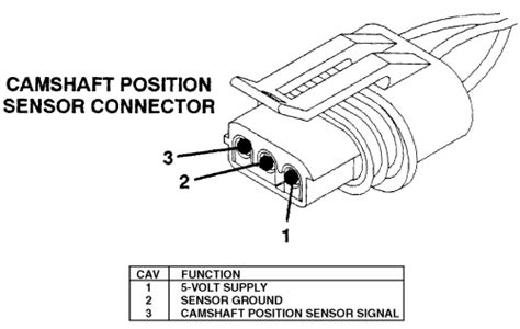 dodge dakota camshaft position sensor connector wiring pictures wiring diagram sample