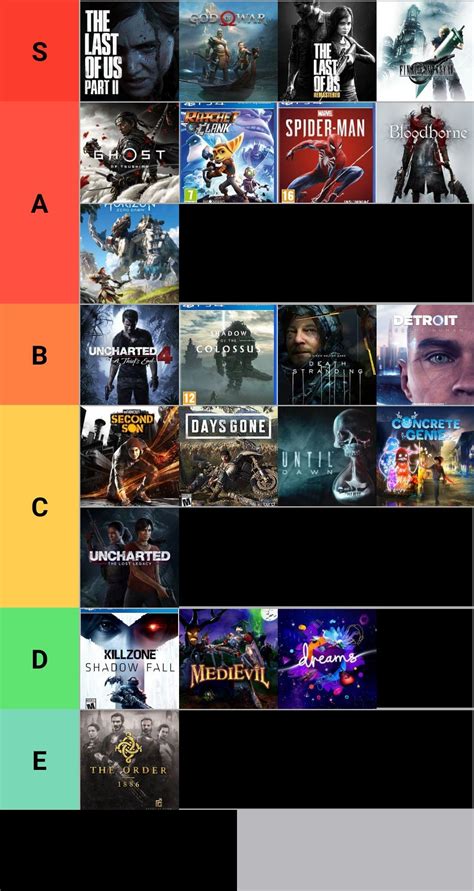 tier list   ps exclusives   played playstation