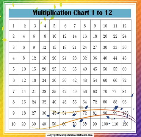 printable multiplication table   chart   printable