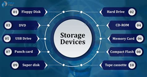 computer storage devices types   dataflair