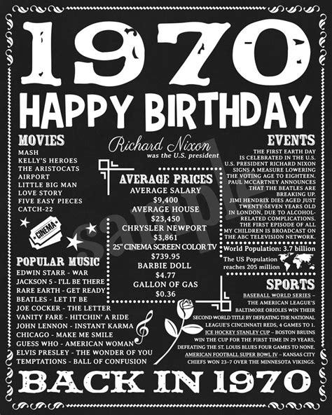 1970 Birthday Birthday Poster Birthday Sign Birthday Etsy Uk 70th