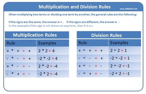 multiplication  division rules mathematics worksheets