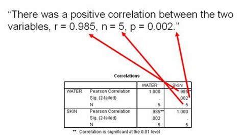thesis pearson correlation writefictionwebfccom